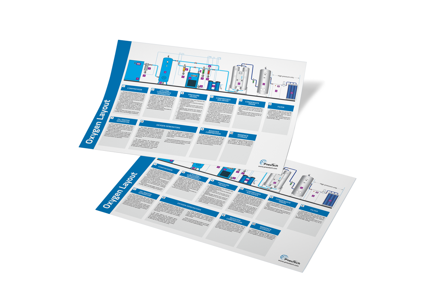 Oxygen generation layout guidelines