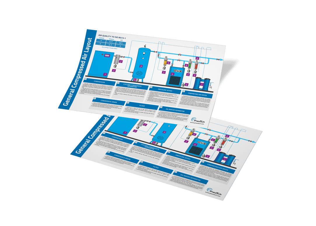 Compressed Air Layout Free Guidelines Industrial Air