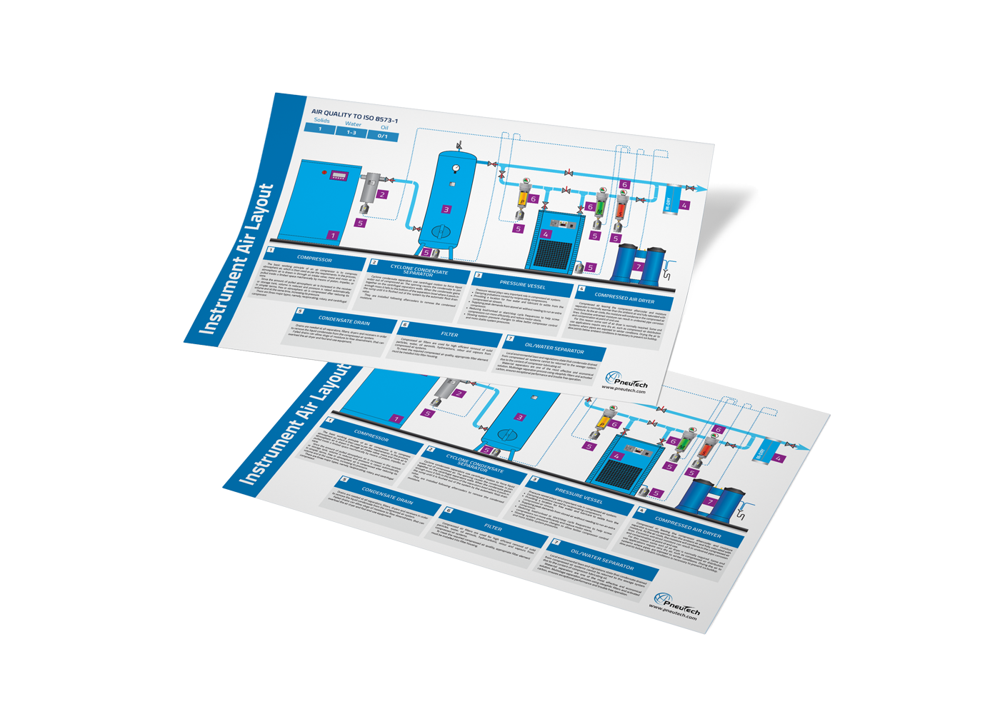Compressed Air Instrument Layout Free Guidelines IAS