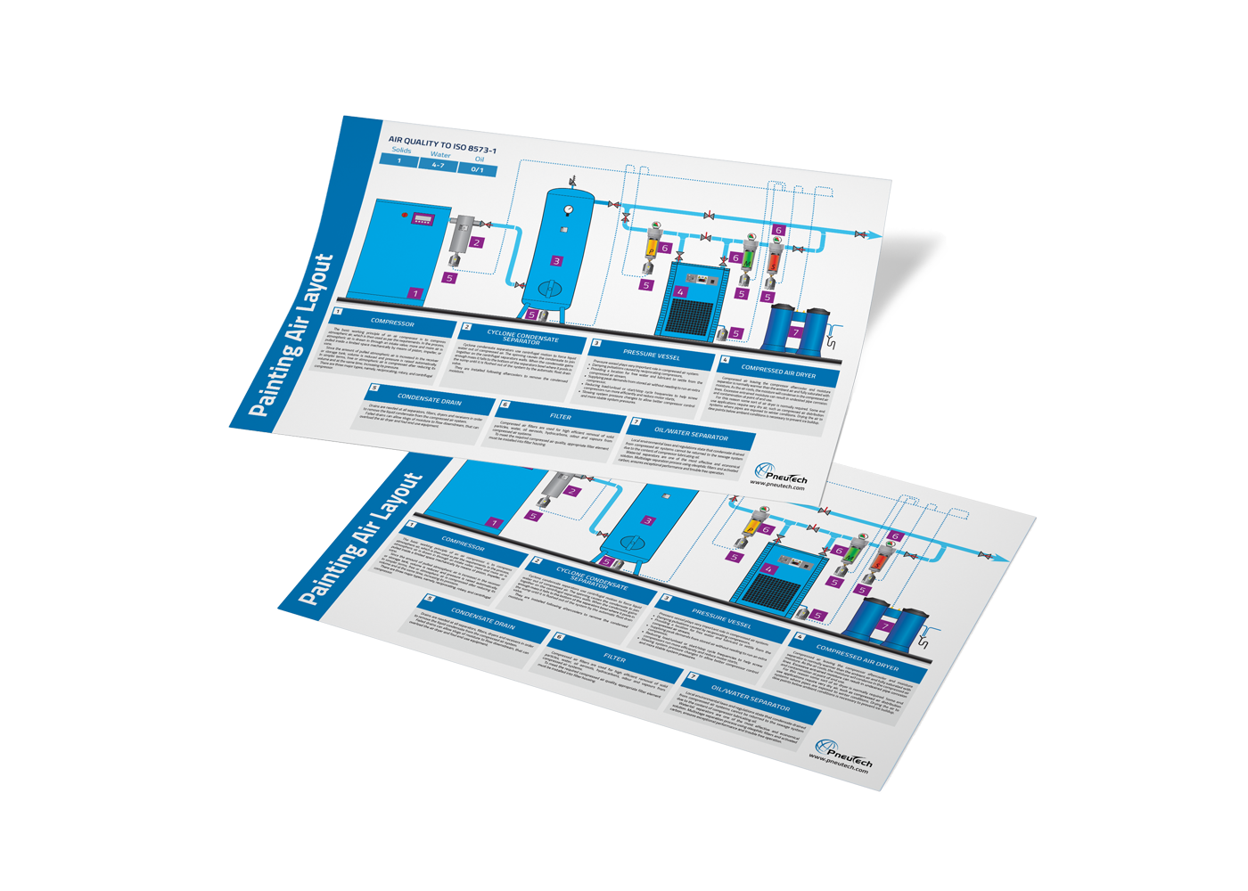 Painting air layout guidelines