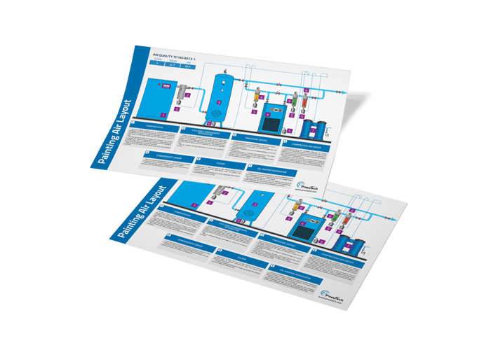 Compressed Air Painting Layout Free Guidelines IAS