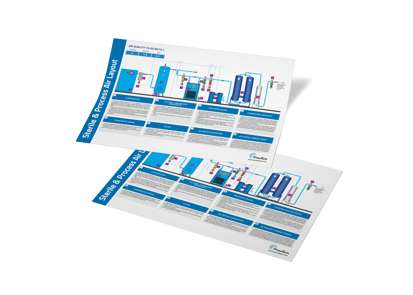 Sterile and process air layout guidelines