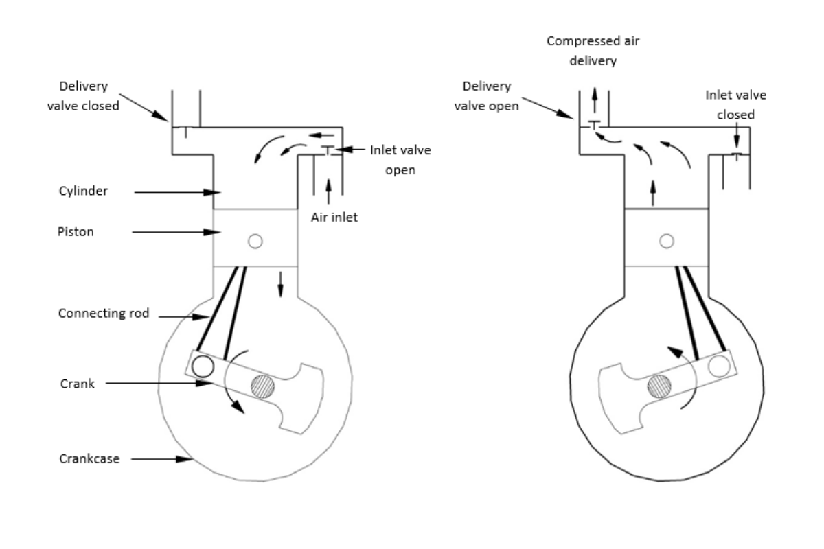 What is a rotary screw air compressor? Industrial Air Systems