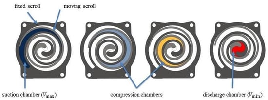 ias_blog_scroll_compressors_compression_principle
