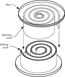 Scroll compressor diagram