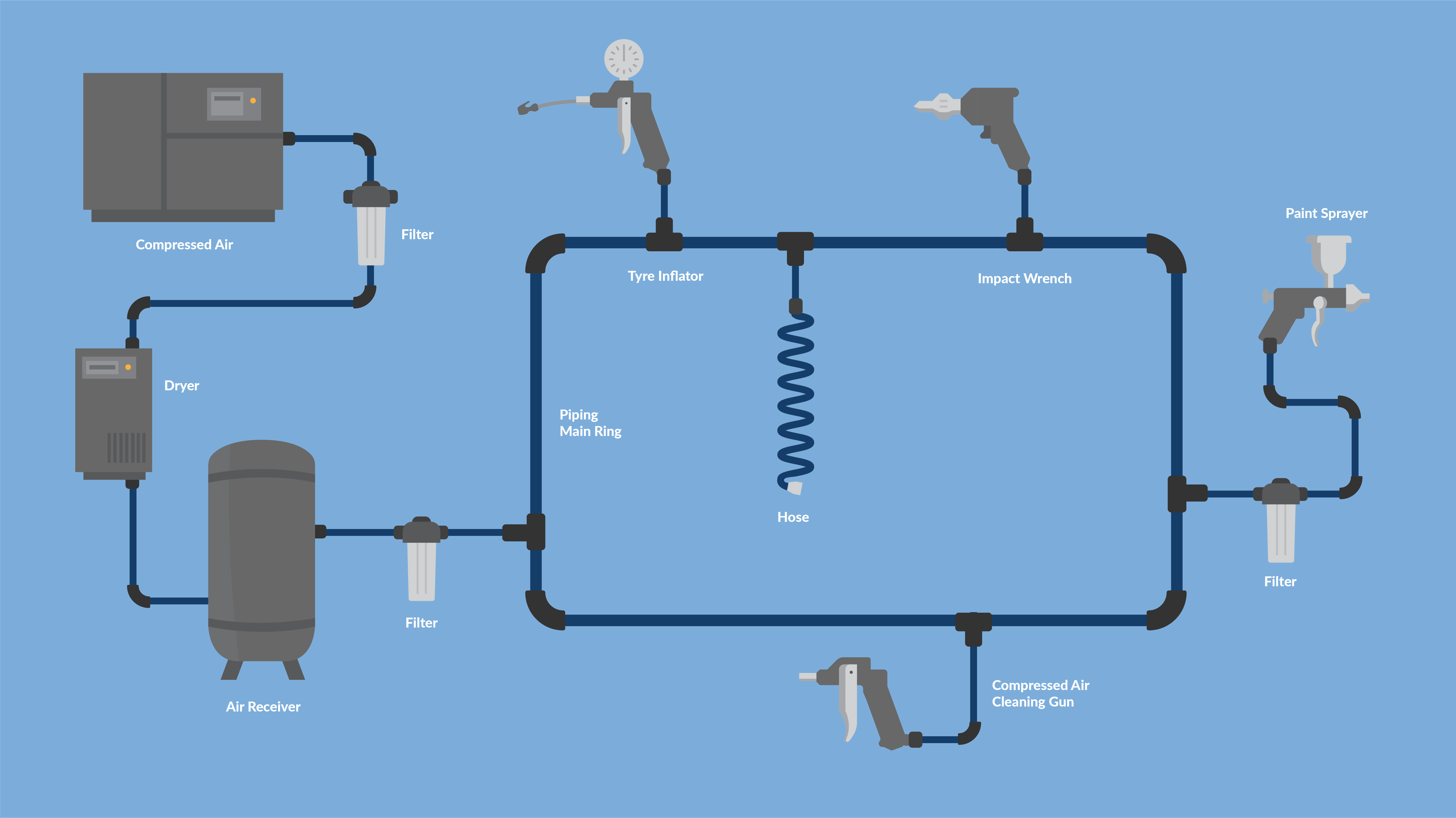 Industrial Air Automotive Infographic