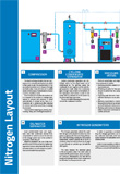 Nitrogen Layout